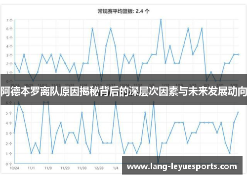 阿德本罗离队原因揭秘背后的深层次因素与未来发展动向 阿德本罗离队原因揭秘背后的深层次因素与未来发展动向