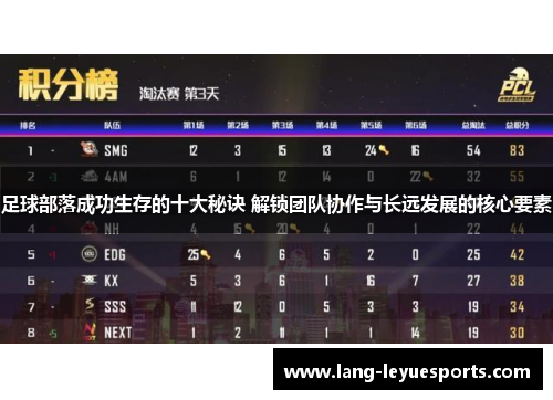 足球部落成功生存的十大秘诀 解锁团队协作与长远发展的核心要素