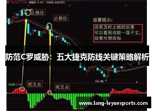 防范C罗威胁：五大捷克防线关键策略解析