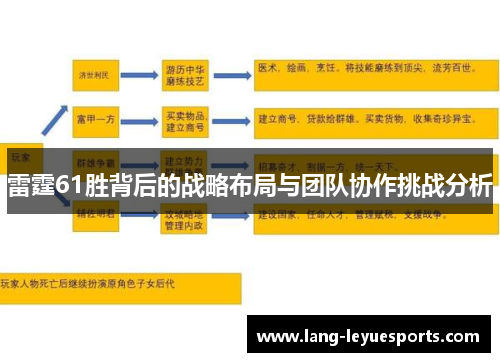 雷霆61胜背后的战略布局与团队协作挑战分析